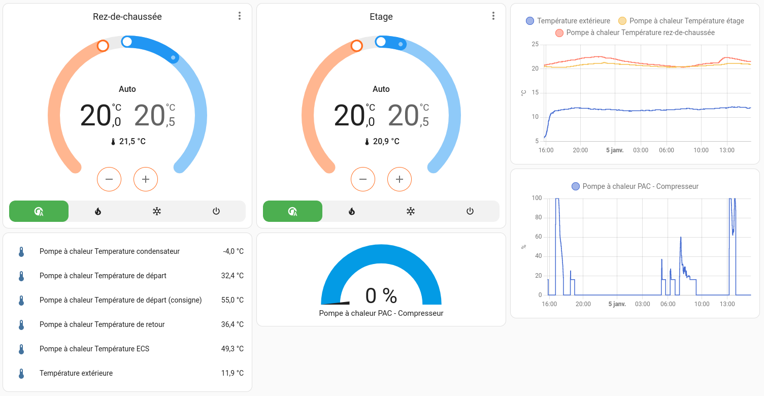 Home Assistant Dashboard