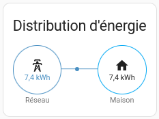 Energy Usage Graph