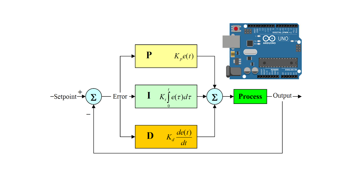 Featured image of post PID regulation : Led brightness regulation with Arduino