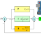 PID regulation : Led brightness regulation with Arduino