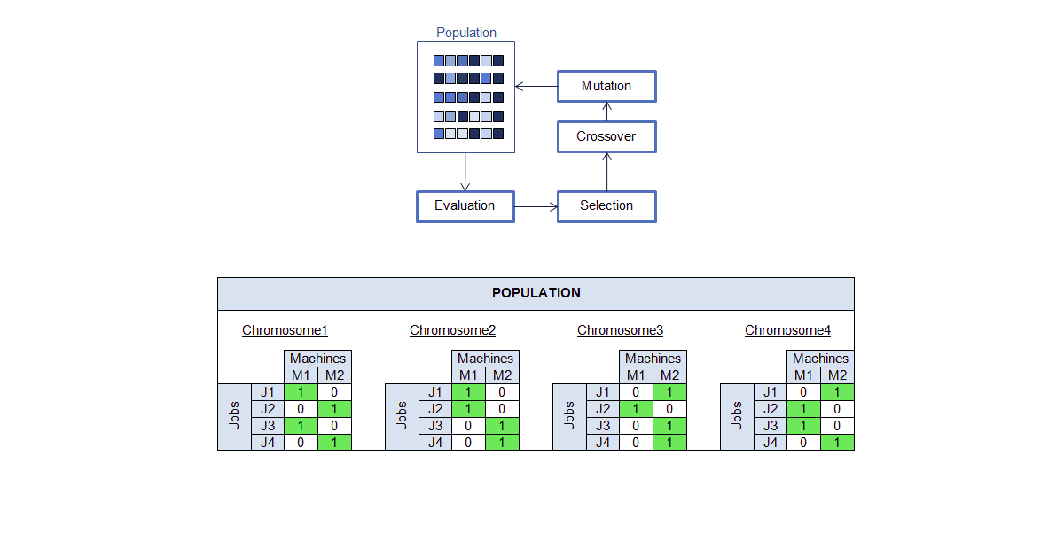 Featured image of post Unrelated parallel machine scheduling optimization with a genetic algorithm